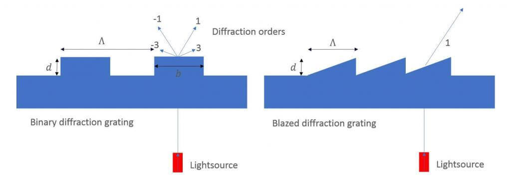 reflective diffraction grating